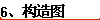 6������ͼ